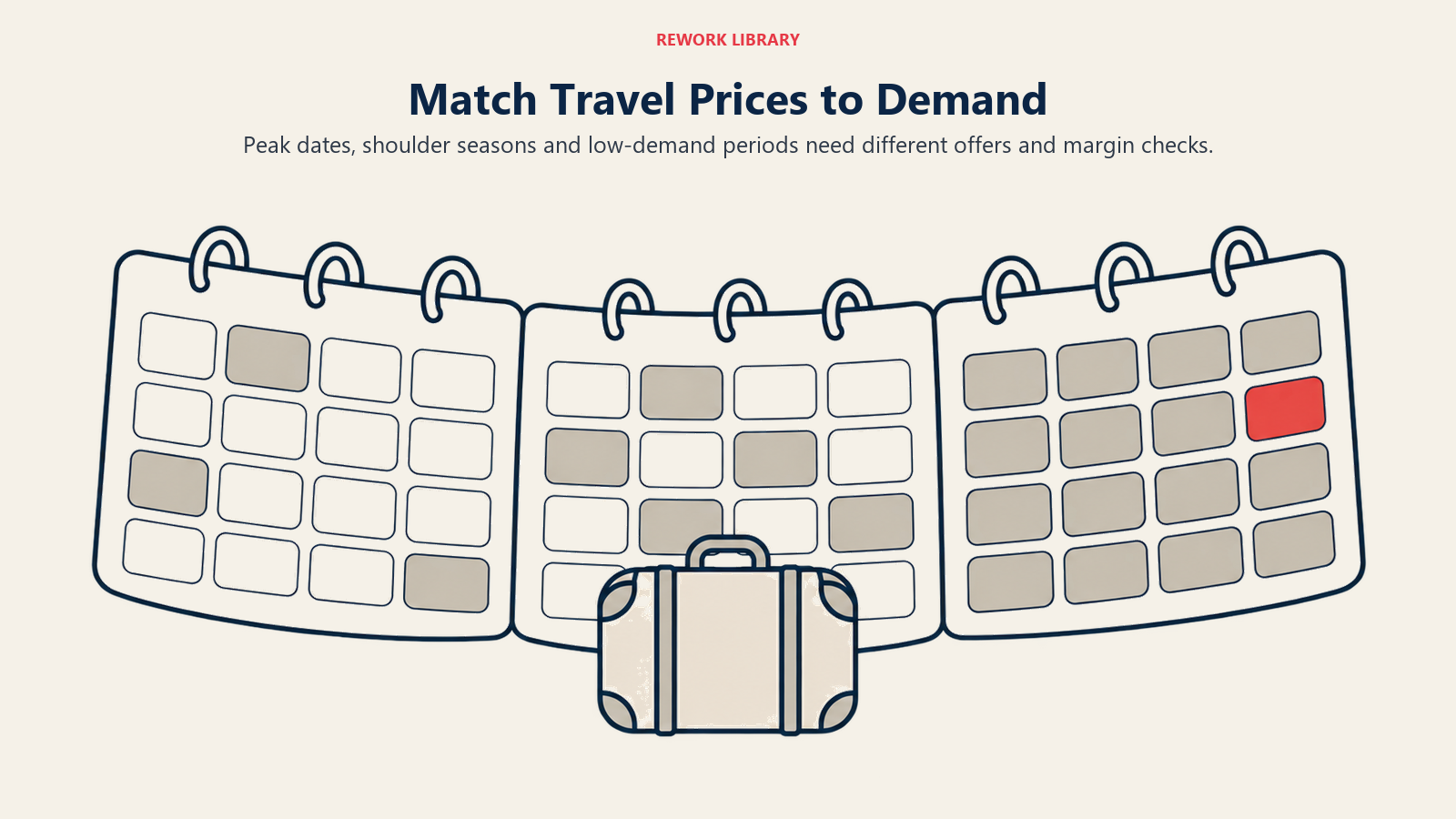 Three calendar panels with different reservation density illustrate seasonal travel demand.