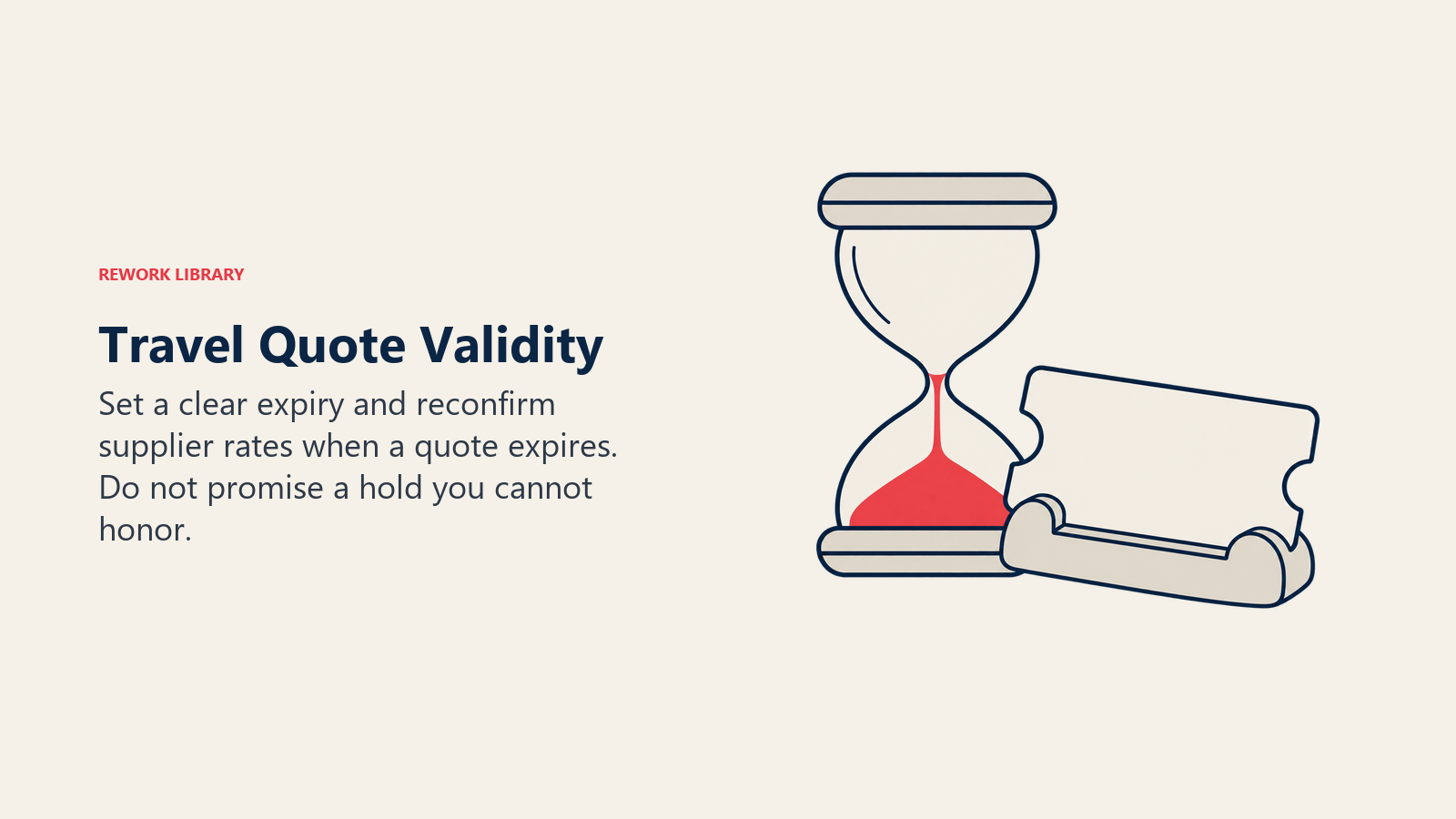 An hourglass beside a clipped travel quote illustrates rate-hold expiration and reconfirmation.
