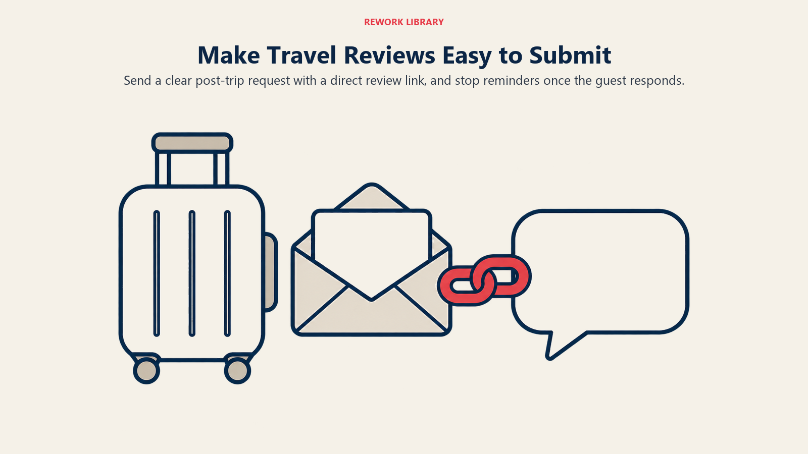 A returned suitcase, request envelope and linked review tile show a low-friction post-trip review request.