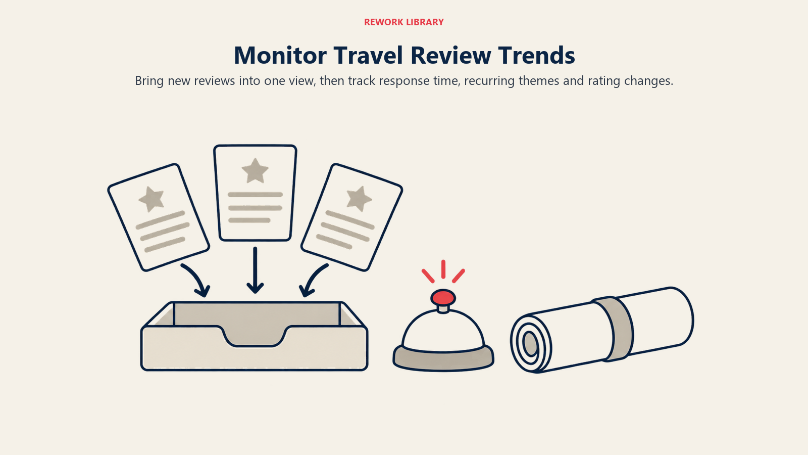 Review slips, an alert bell and a trend ledger illustrate centralized travel review monitoring.