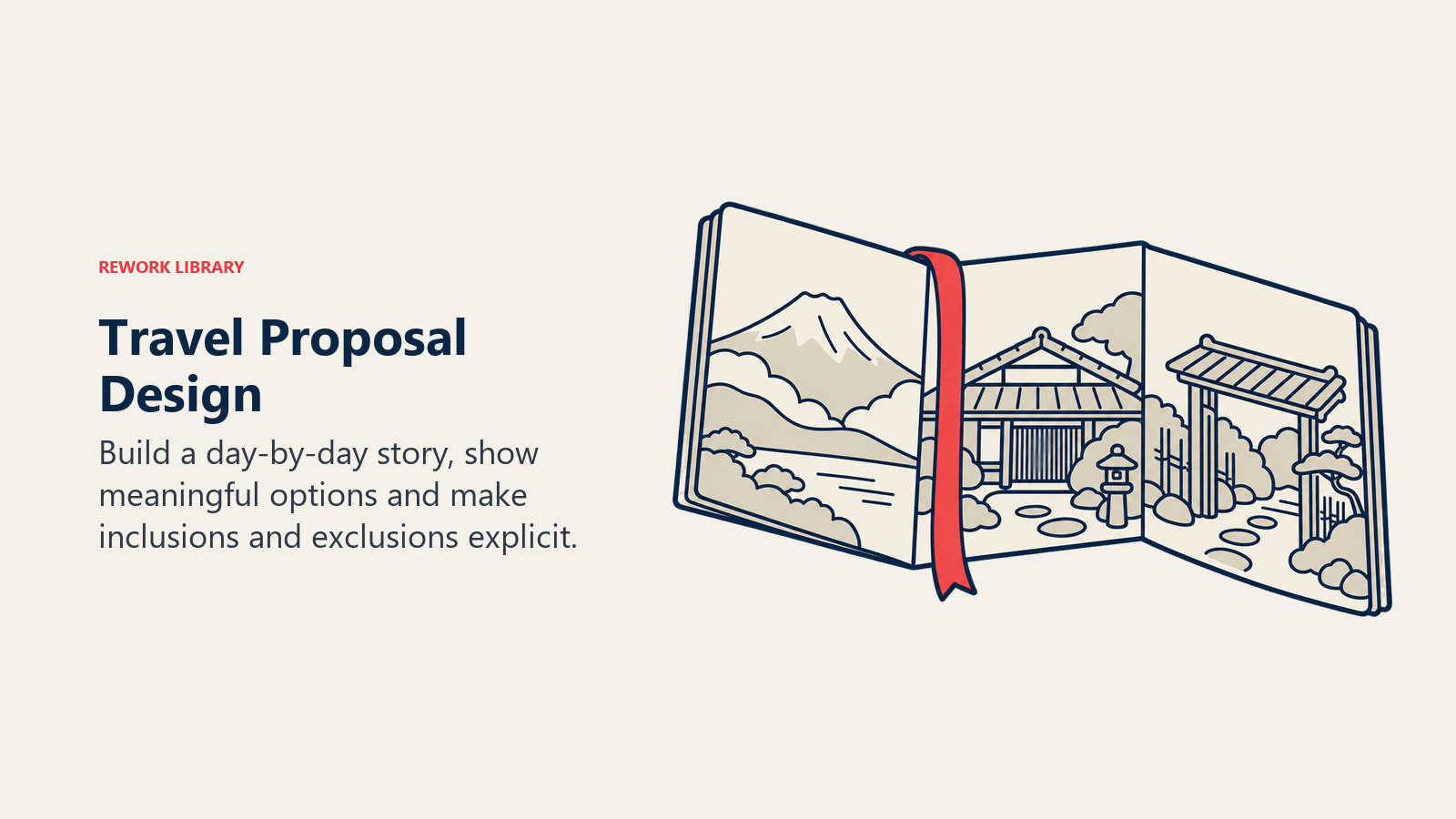 Accordion itinerary with destination scenes showing how a travel proposal becomes a coherent journey.