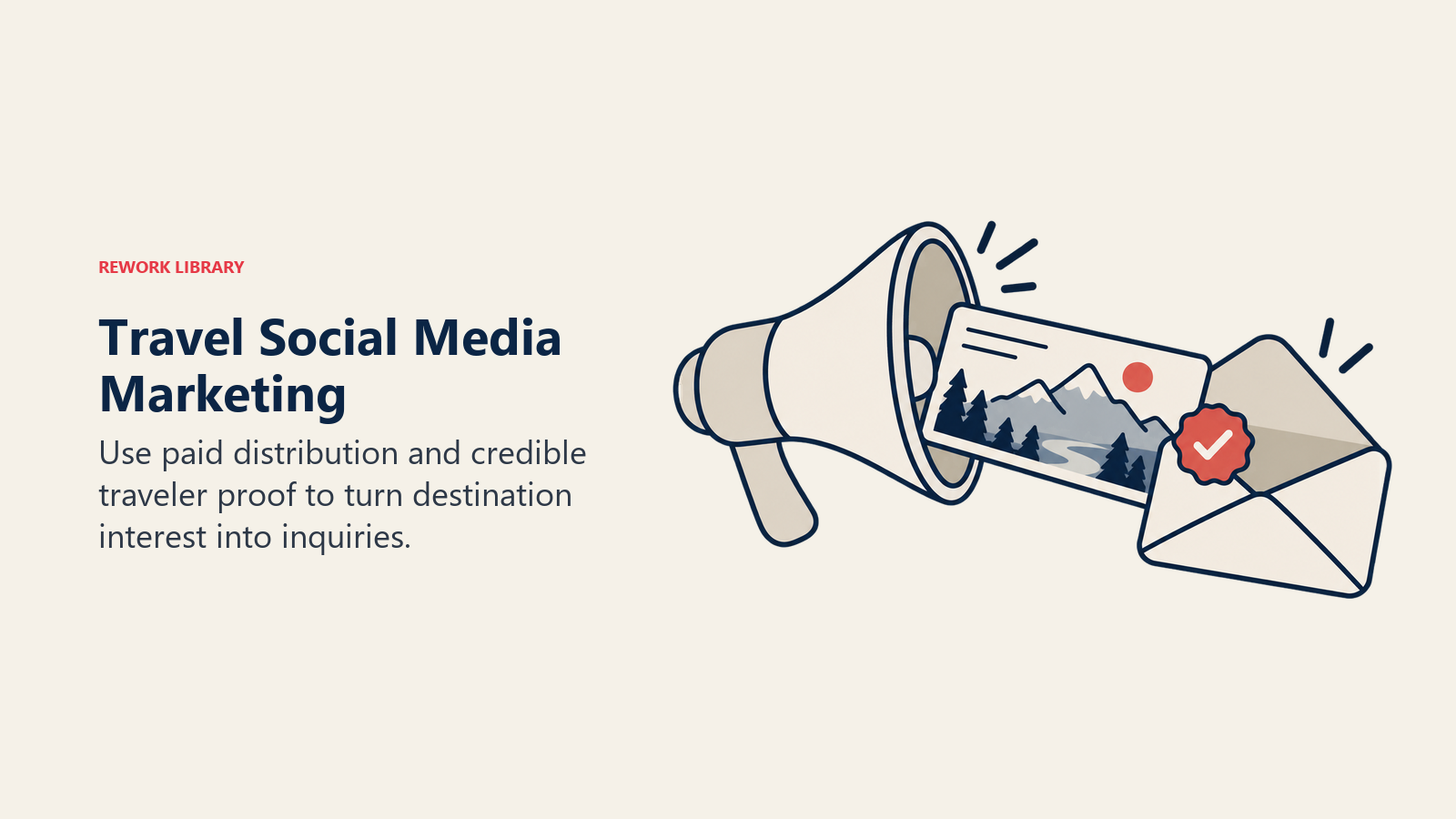 Destination postcard, megaphone and verified inquiry envelope showing paid reach combined with traveler proof.