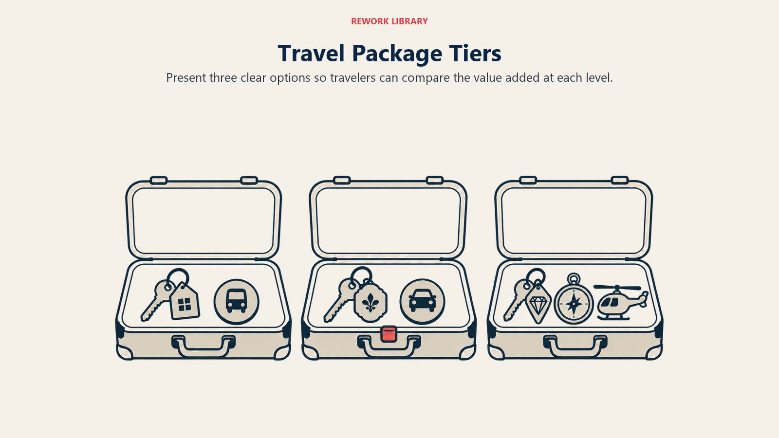 Three open suitcases compare travel package tiers through progressively different lodging, transport and experience inclusions.