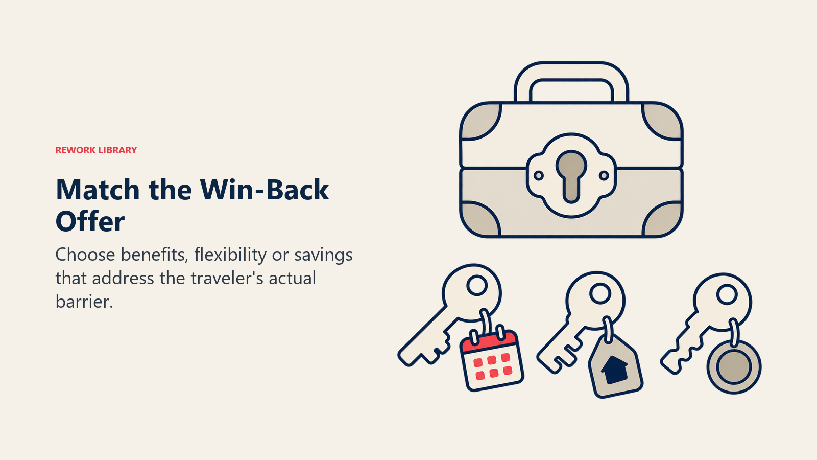 Keys with calendar, upgrade and savings symbols sit below a locked suitcase, illustrating offers matched to a traveler barrier.