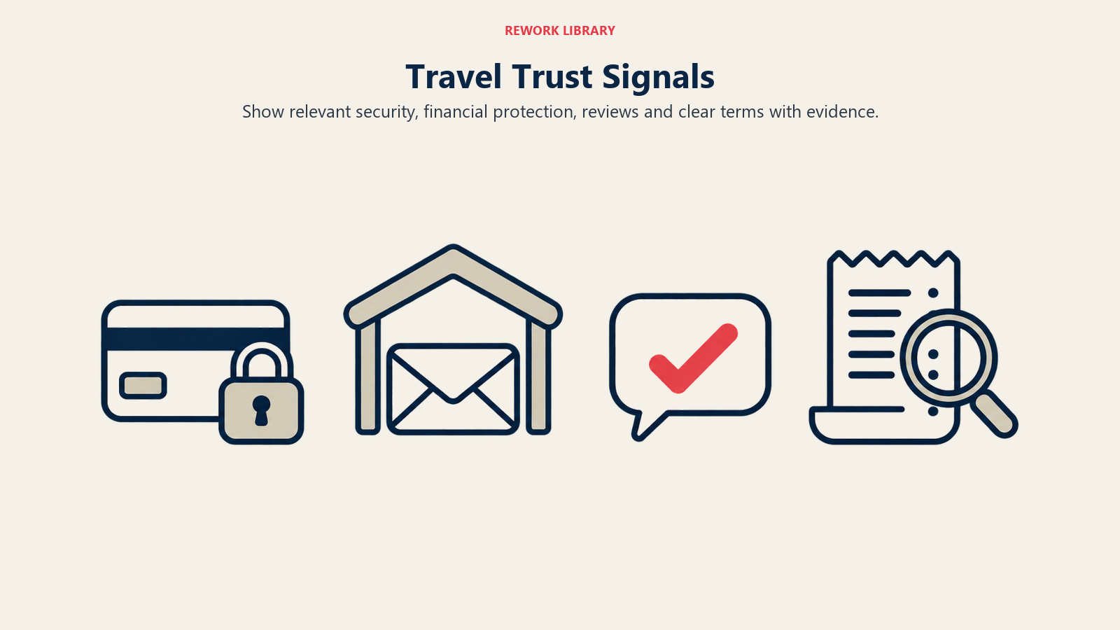 A locked payment card, protected envelope, review bubble and inspected terms represent four categories of travel trust evidence.