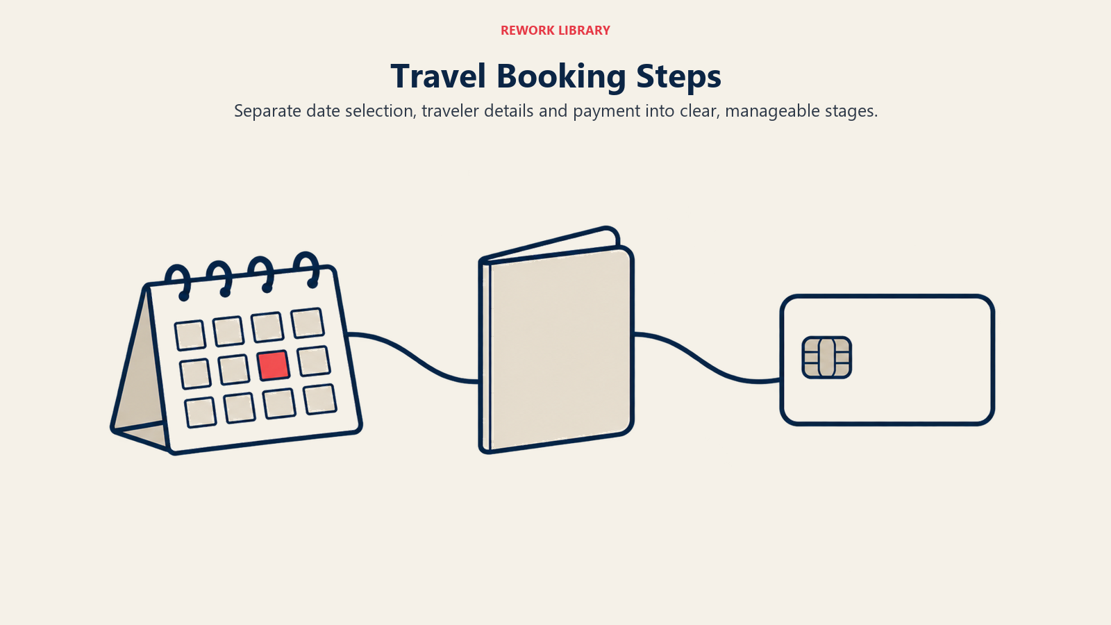 Travel Booking Steps illustrated by booking ribbon.