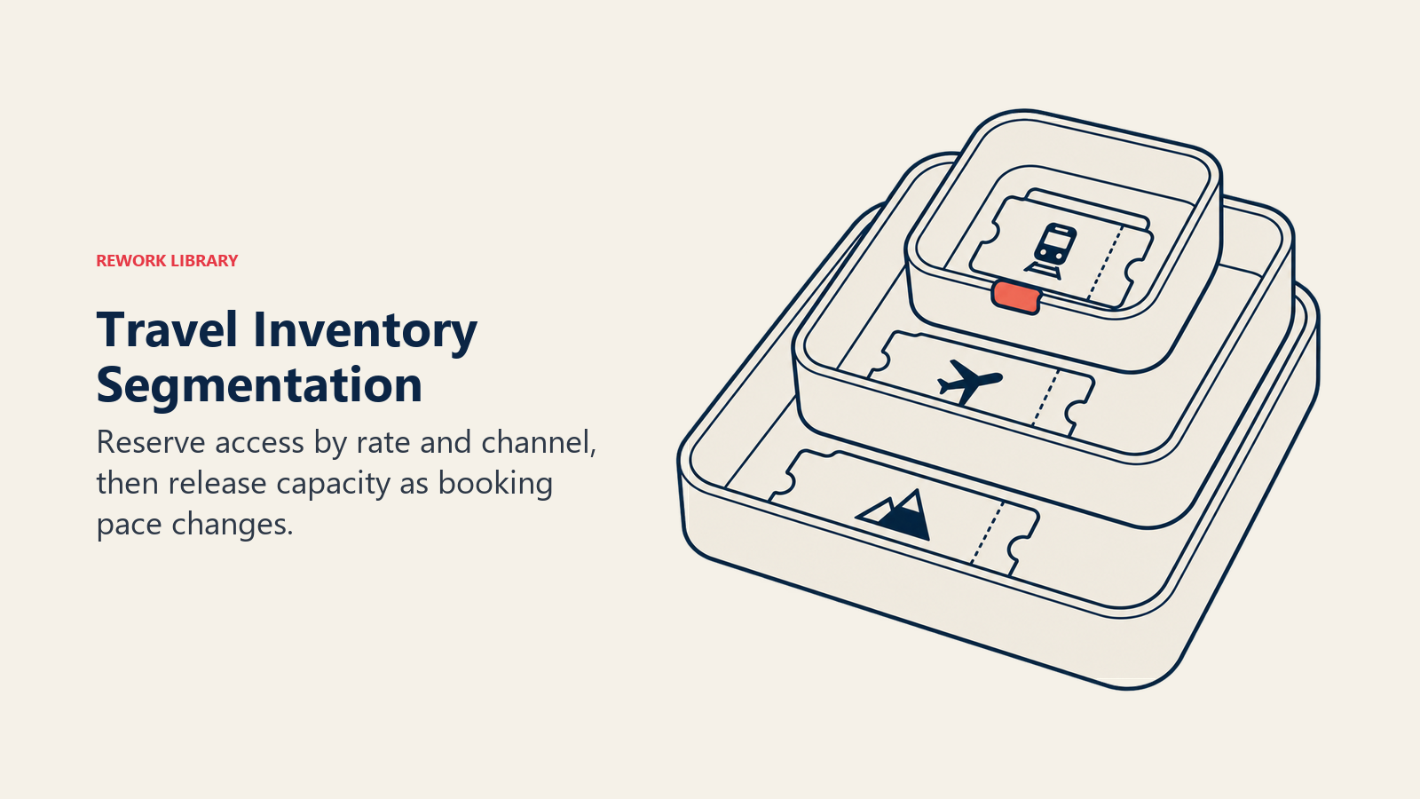 Travel Inventory Segmentation illustrated by nested allocation trays.