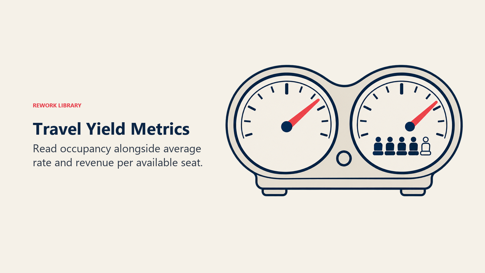Travel Yield Metrics illustrated by paired yield instrument.