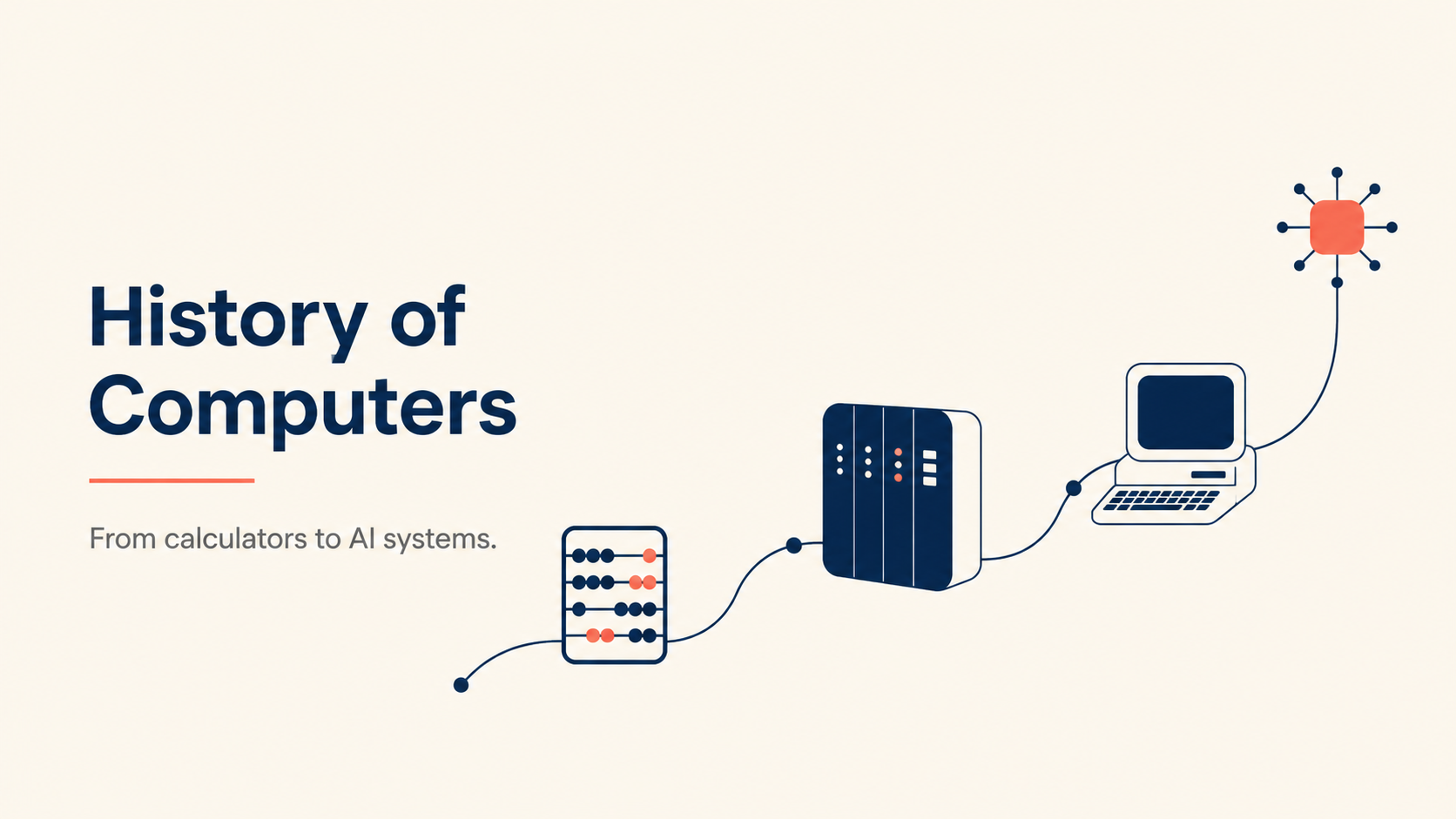 History of Computers