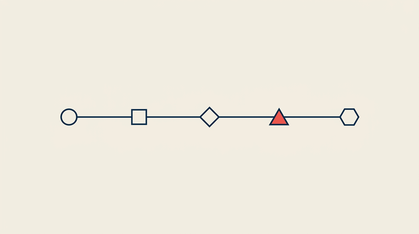 Pipeline Management