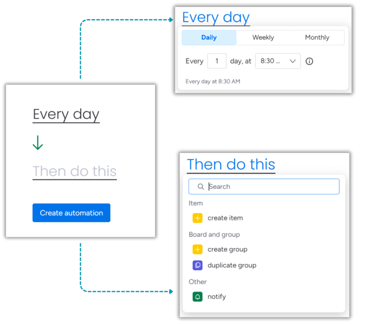 Monday.com repeated task