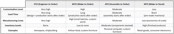 mto-ato-mts-eto-comparison-1.png