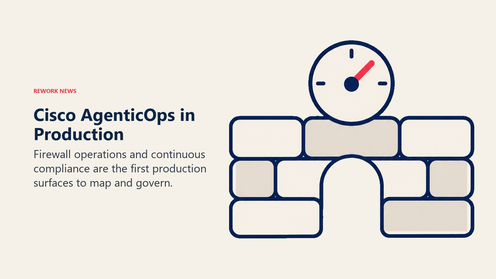 A monitoring dial above a firewall represents continuous Cisco AgenticOps compliance checks