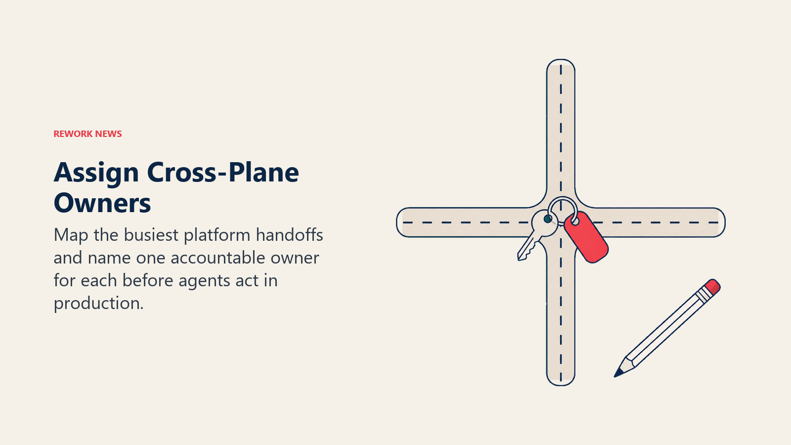 An owner key-tag at a workflow intersection represents accountability for cross-plane agent actions