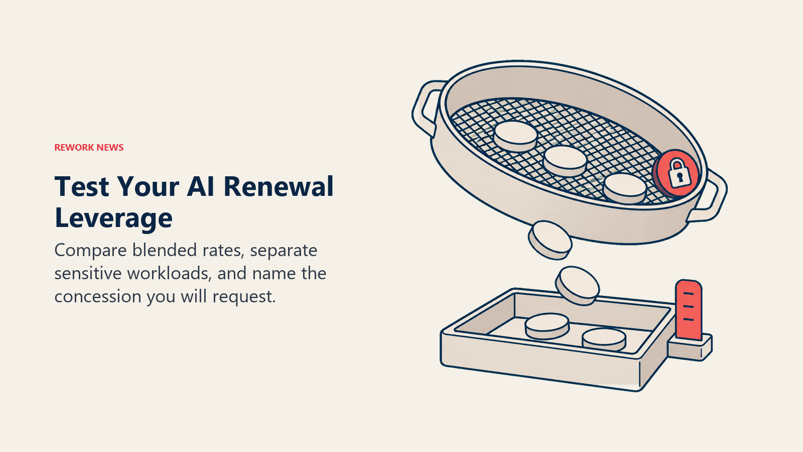 Test Your AI Renewal Leverage: workload sorting sieve illustrating compare blended rates, separate sensitive workloads, and name the concession you will request.