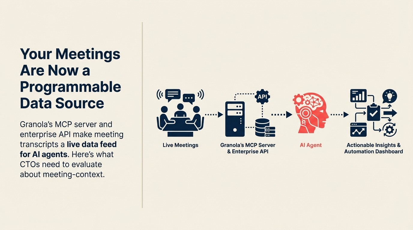 Your Meetings Are Now a Programmable Data Source: What CTOs Need to Know About MCP and Meeting-Context APIs
