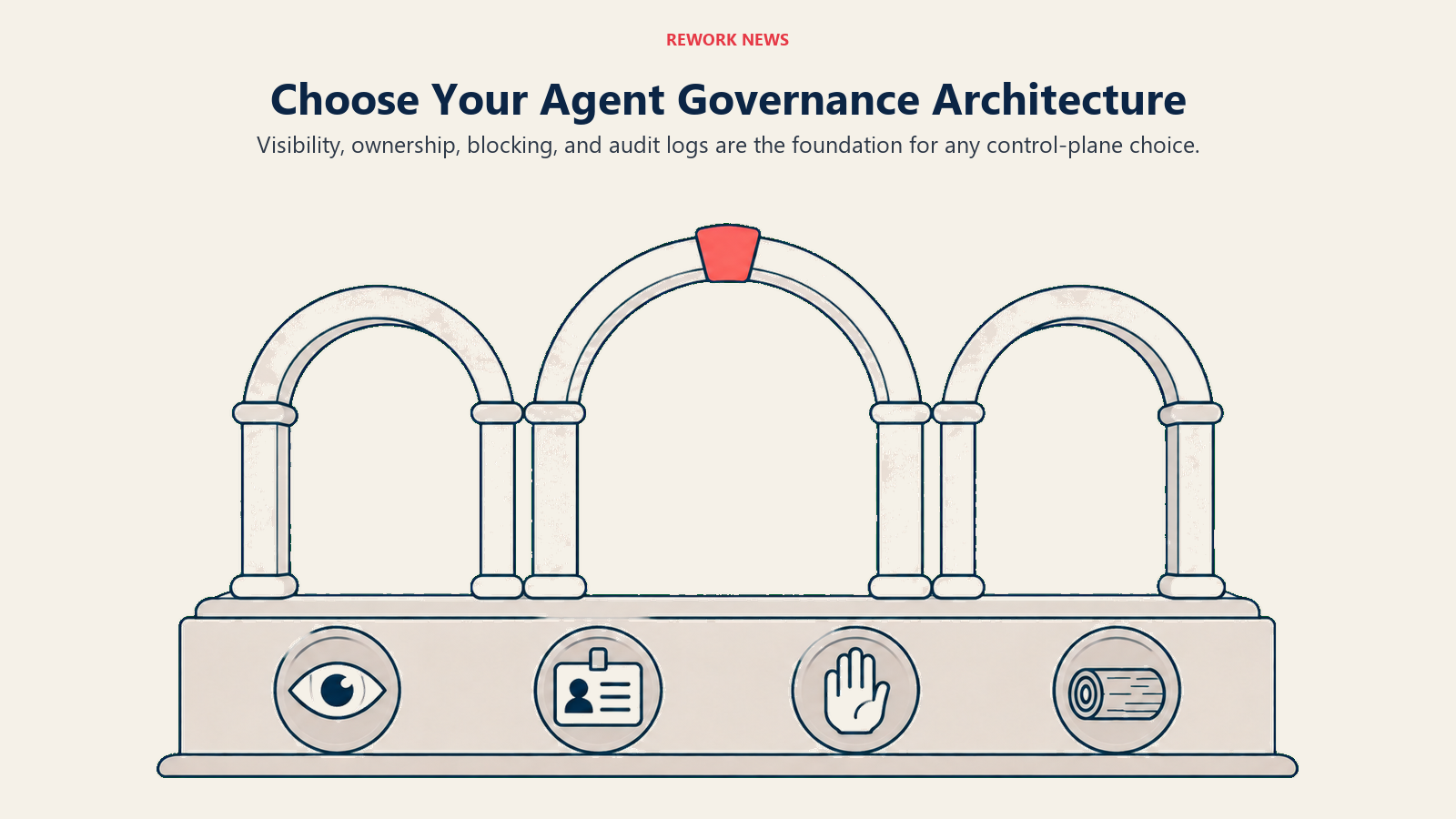 Choose Your Agent Governance Architecture: governance foundation illustrating visibility, ownership, blocking, and audit logs are the foundation for any control-plane choice.