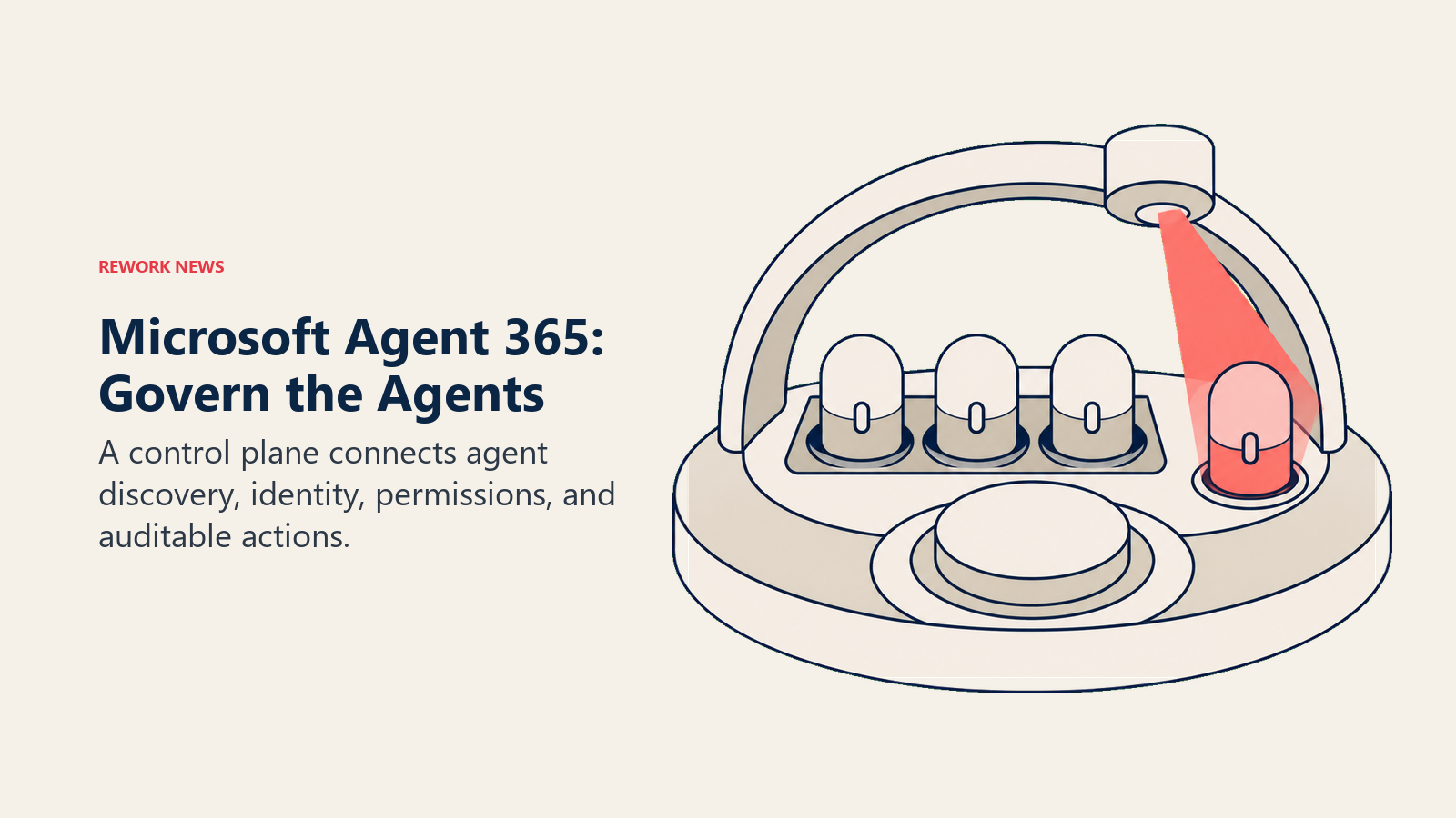 Microsoft Agent 365: Govern the Agents: agent control station illustrating a control plane connects agent discovery, identity, permissions, and auditable actions.