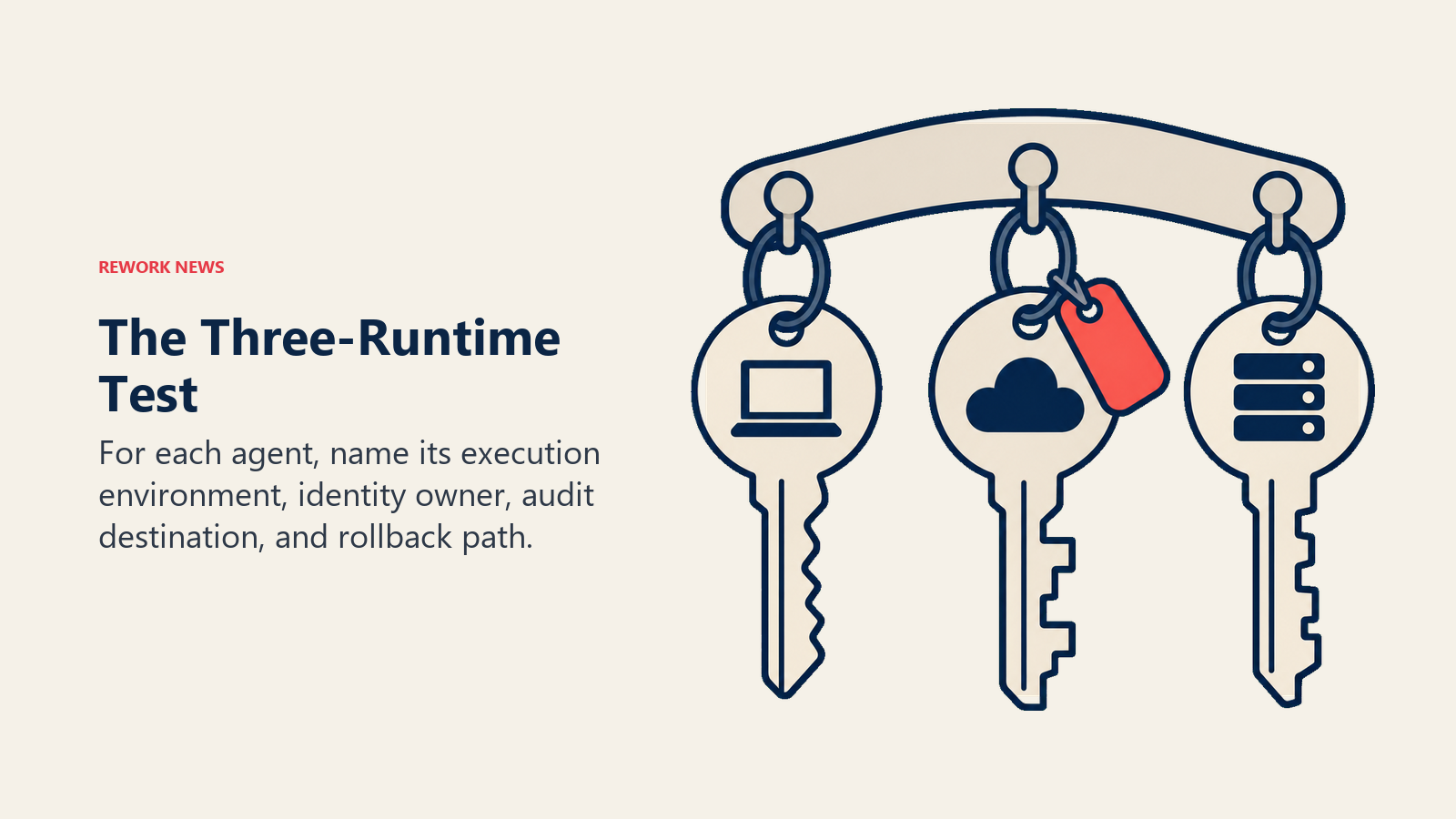 The Three-Runtime Test shown through three identity keys