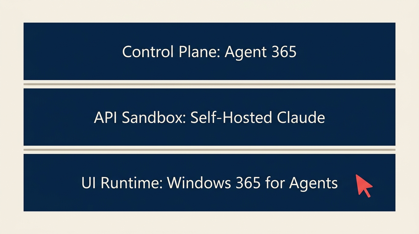 Three AI agent runtimes for the enterprise: control plane, API sandbox, and UI driven cloud PC