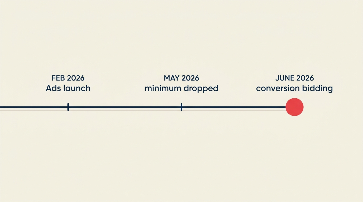 Timeline of OpenAI ChatGPT ads from Feb launch to June conversion bidding
