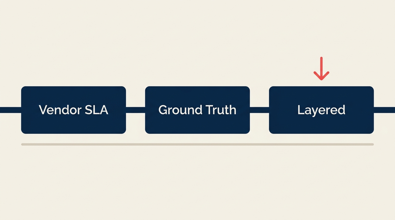Comparison diagram of OpenAI Frontier Governance Framework versus NIST AI RMF and ISO 42001