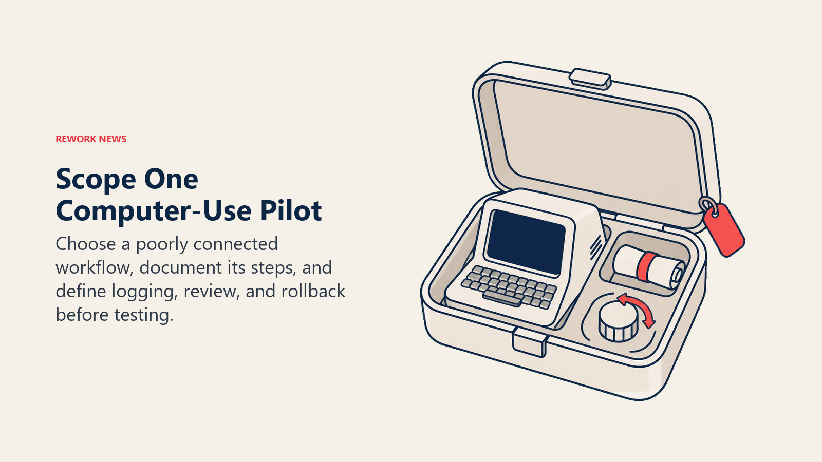A contained computer-use pilot kit includes a legacy terminal, workflow strip, and rollback control