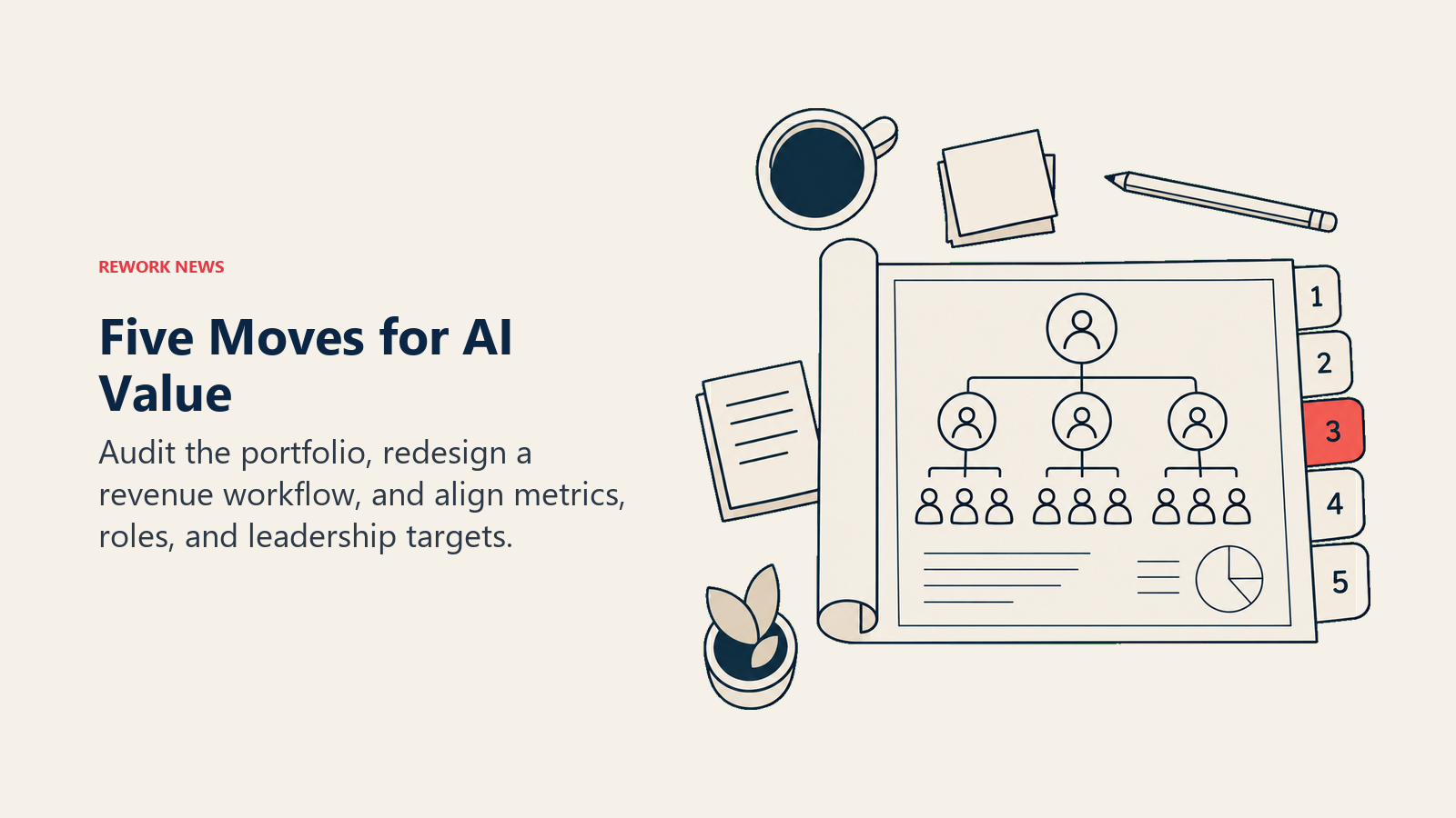 Five moves for AI value shown as an organizational redesign blueprint with five numbered tabs