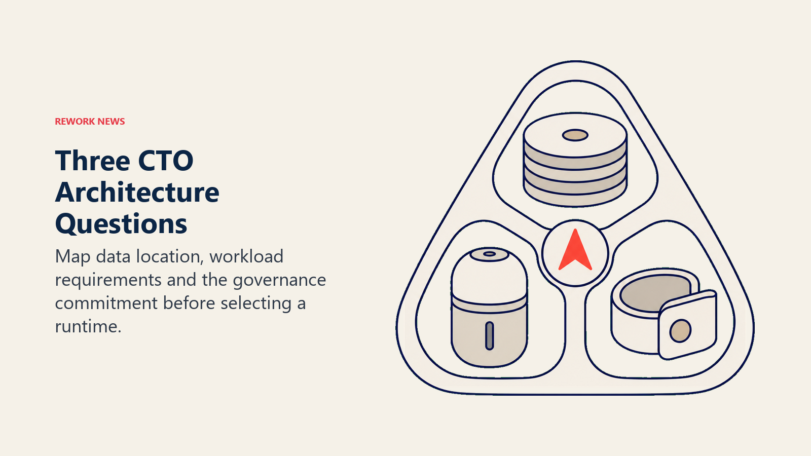 Three CTO Architecture Questions illustrated by three reading windows on architecture compass