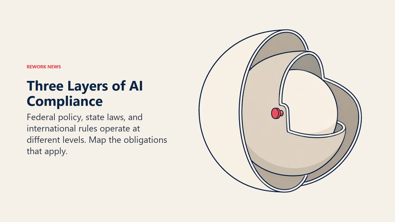 Three Layers of AI Compliance shown through three protective shells