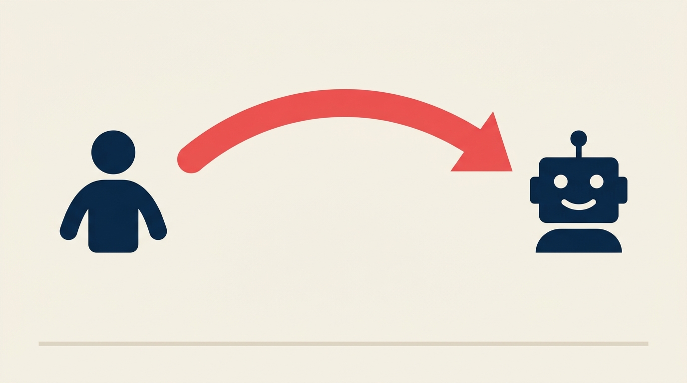 Diagram showing accountability shifting from a person to a humanized AI agent