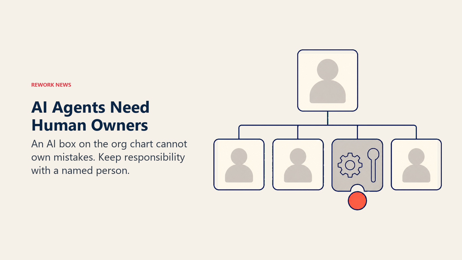 AI module on an org chart with a detached coral accountability token below its empty slot