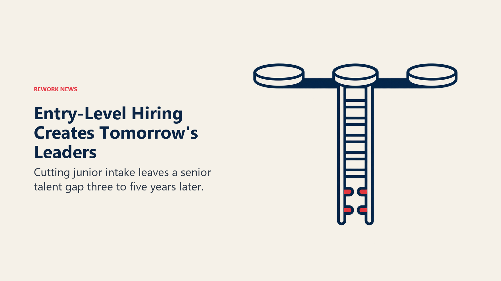 Entry-Level Hiring Creates Tomorrow's Leaders: a career ladder with missing lower rungs beneath three future-role platforms.