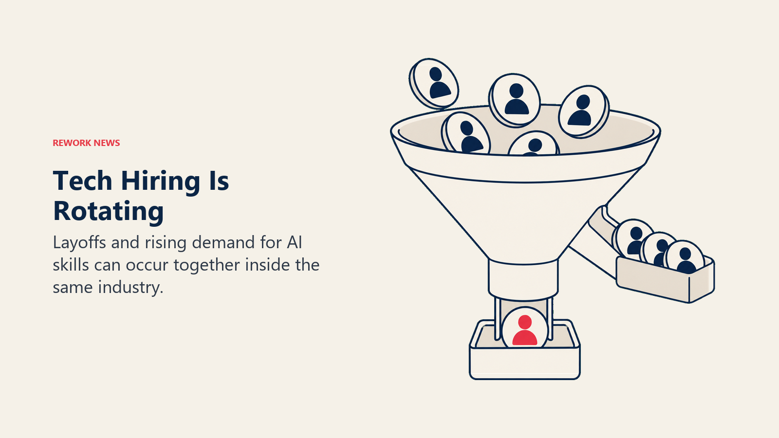Job tokens separating through a funnel as demand rotates toward AI skills during layoffs
