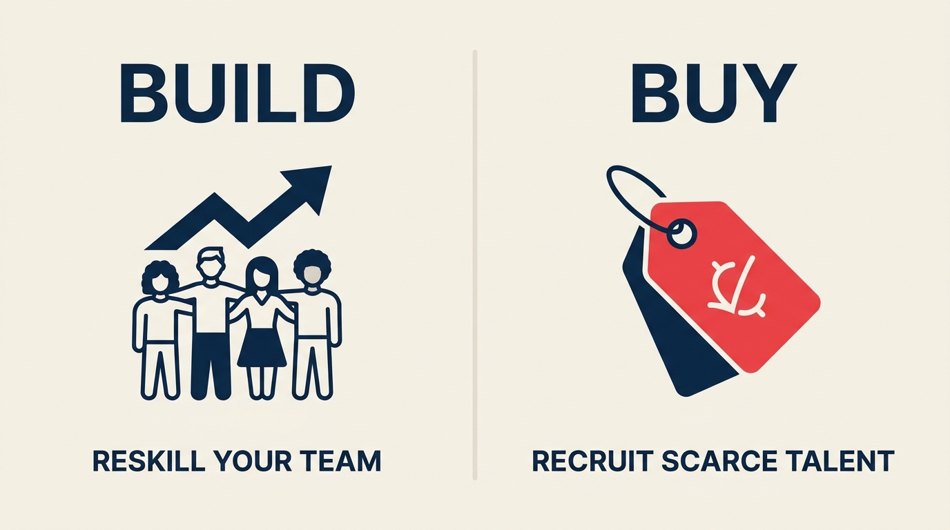 Side-by-side comparison of building AI skills through reskilling versus buying scarce AI talent on the open market