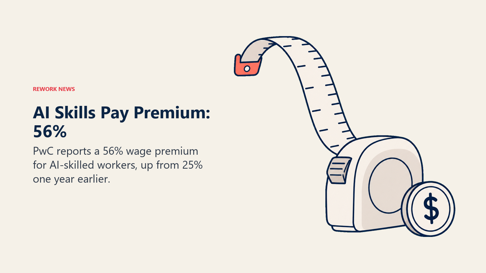 AI skills wage premium growth shown as an extended salary measuring tape beside a coin