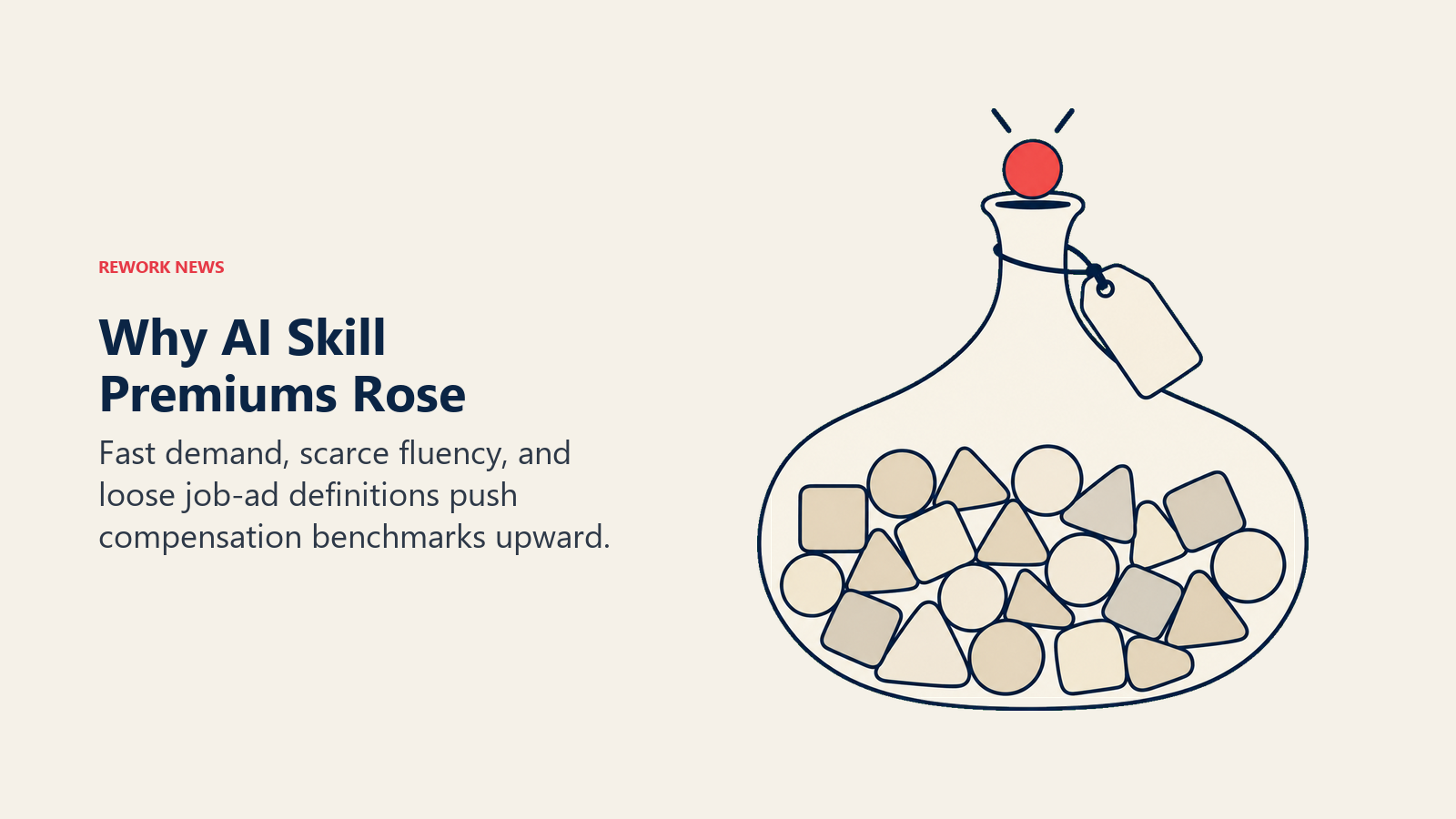 Rising AI skill premiums shown as a narrow talent bottleneck with a loosely defined job tag