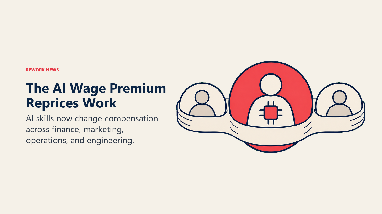 AI wage premium shown as a salary band expanding around an employee with verified AI skills