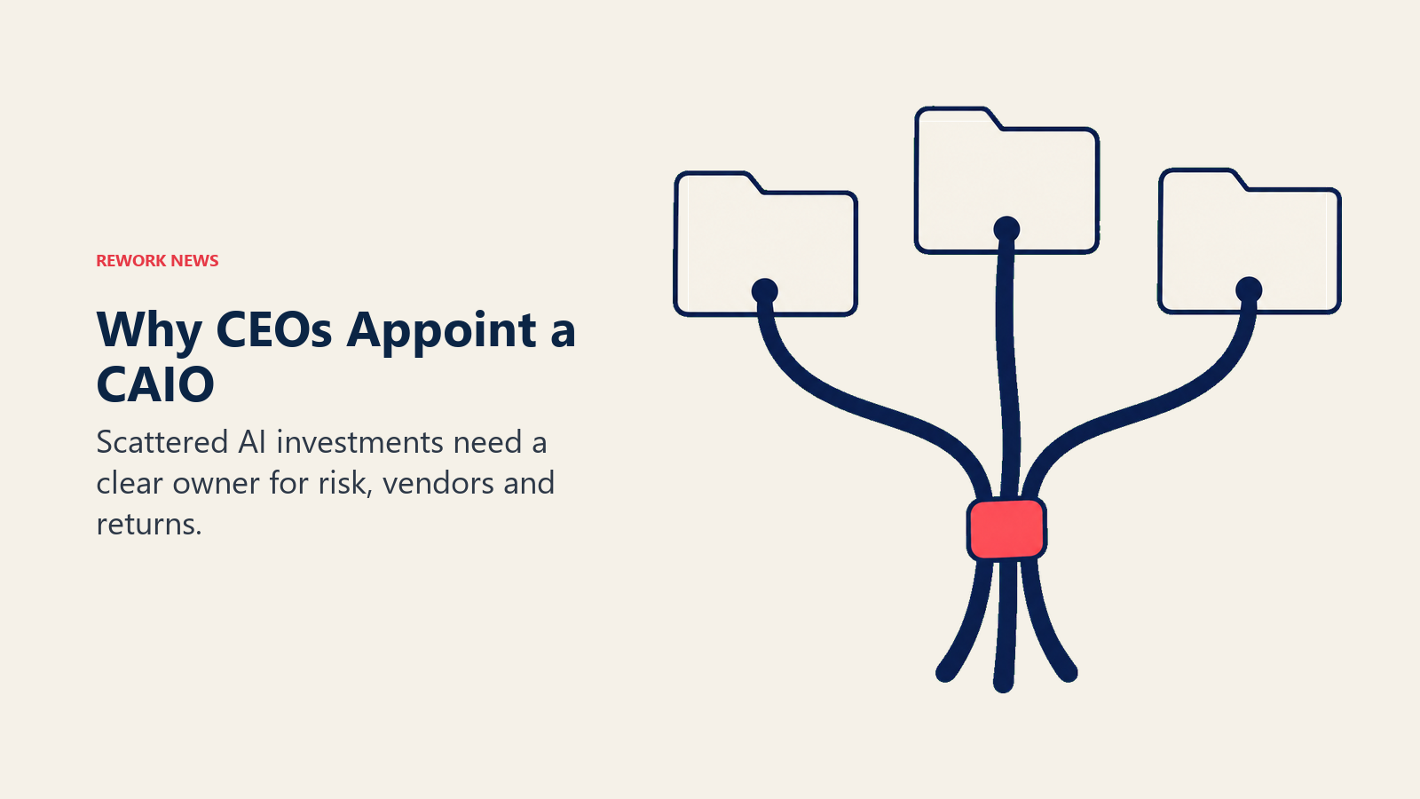 Scattered AI investments gathered under one accountable owner by a coral clasp joining three cords