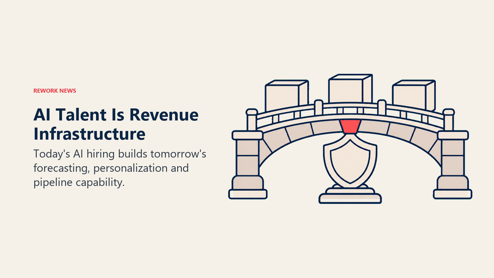 A skill-badge foundation supports a bridge carrying revenue capabilities