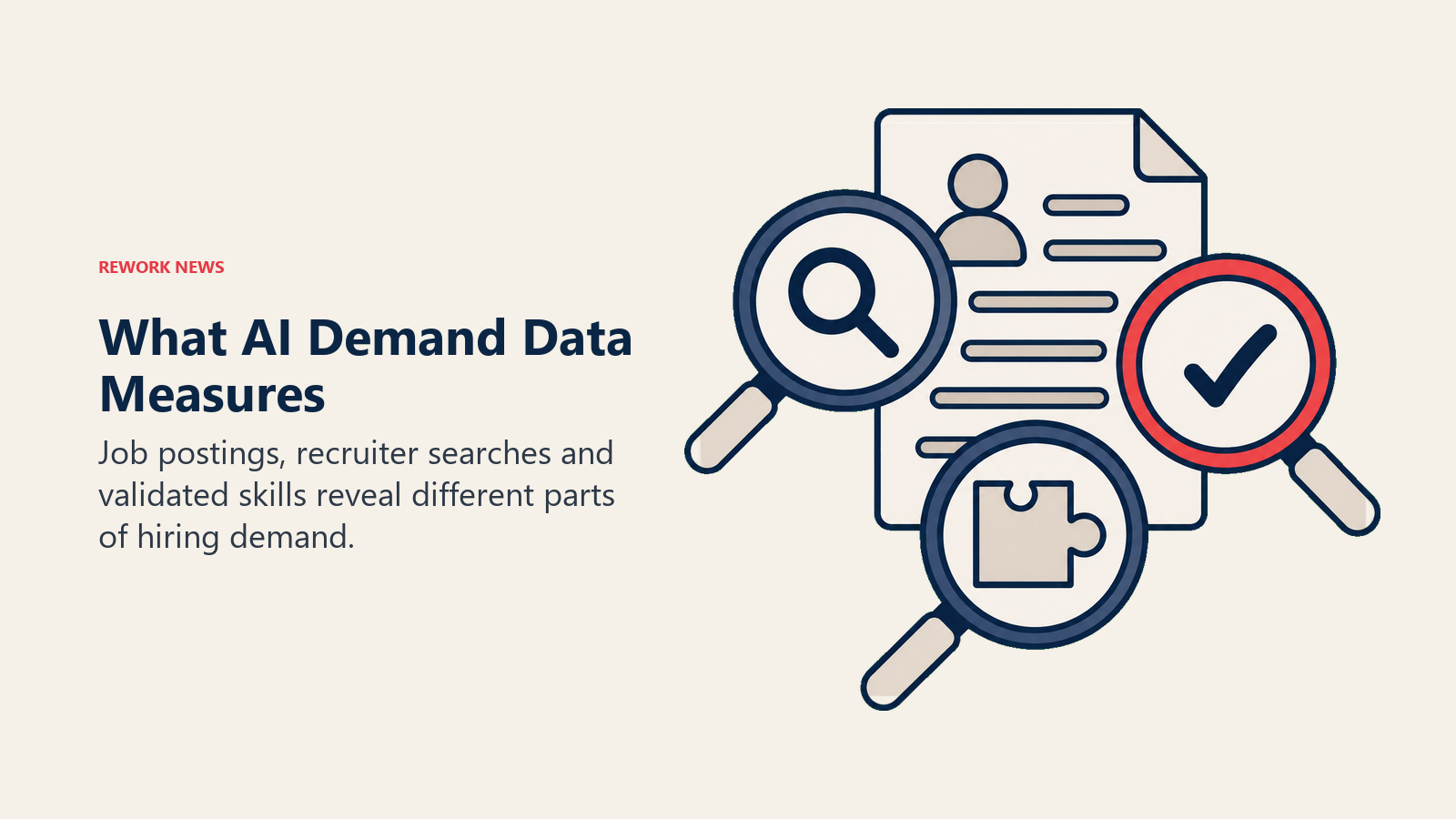 Three lenses examine a job posting for recruiter searches, validated skills and advertised demand