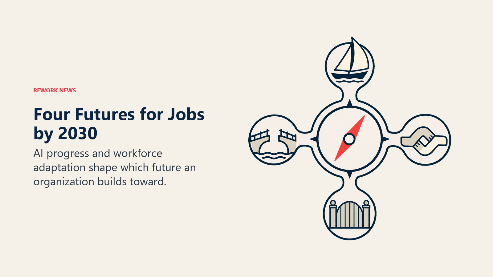 Four futures for jobs by 2030 shown on a compass with progress, displacement, collaboration, and stagnation routes