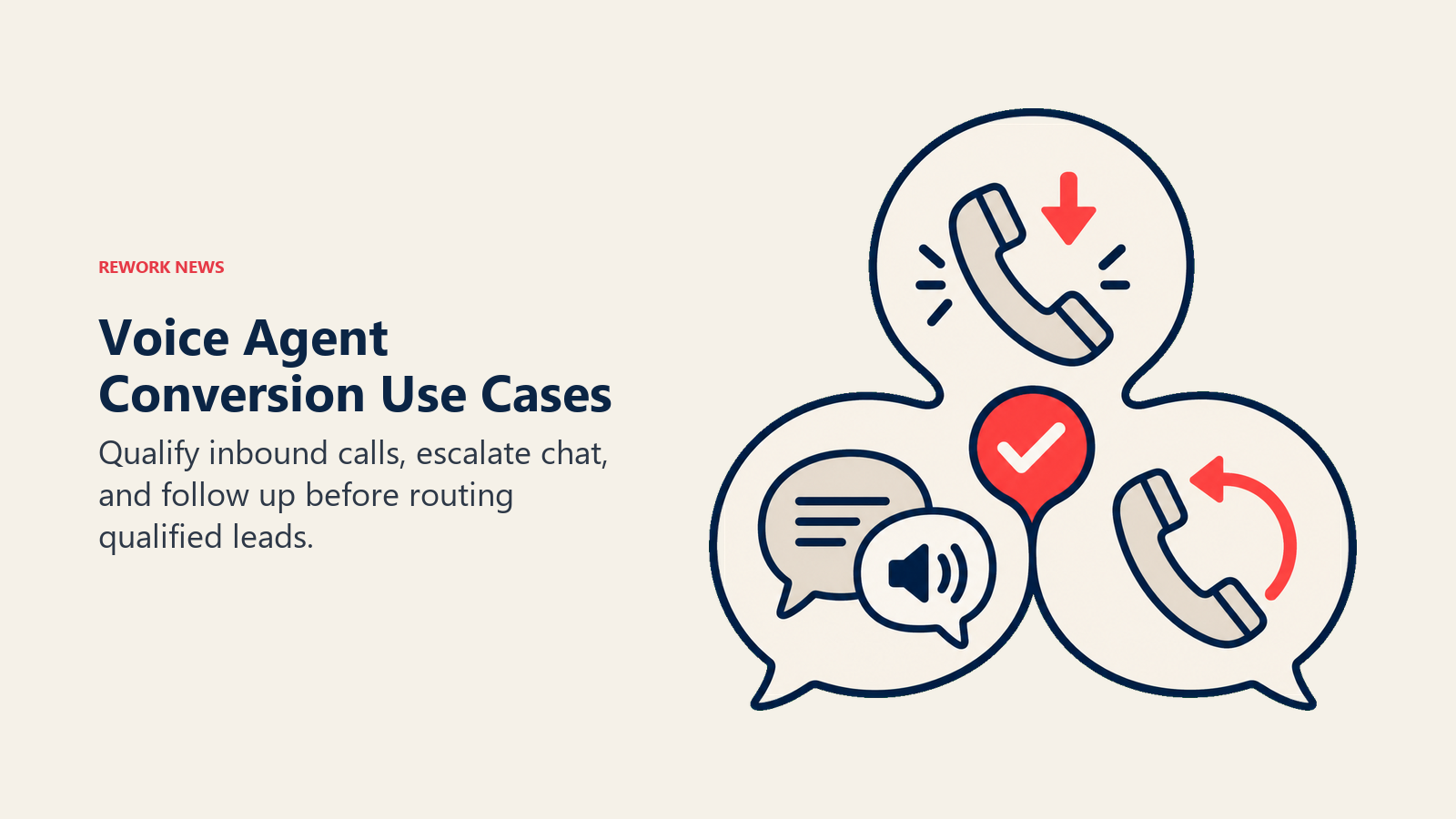 Voice Agent Conversion Use Cases: The three use cases are inbound qualification, chat escalation and follow-up calls.