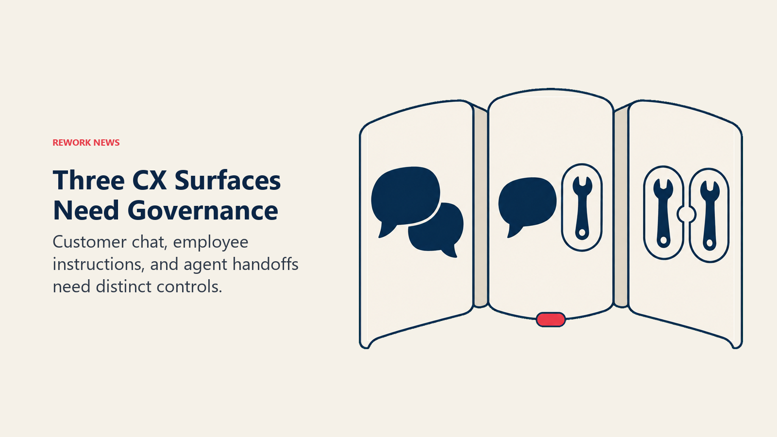 Three folding screens distinguish customer chat, employee-to-agent instructions, and agent-to-agent handoffs
