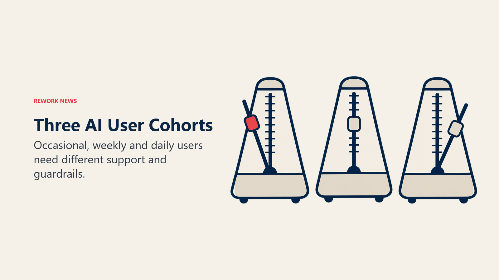 Three AI user cohorts represented by metronomes showing different rhythms of workplace AI use