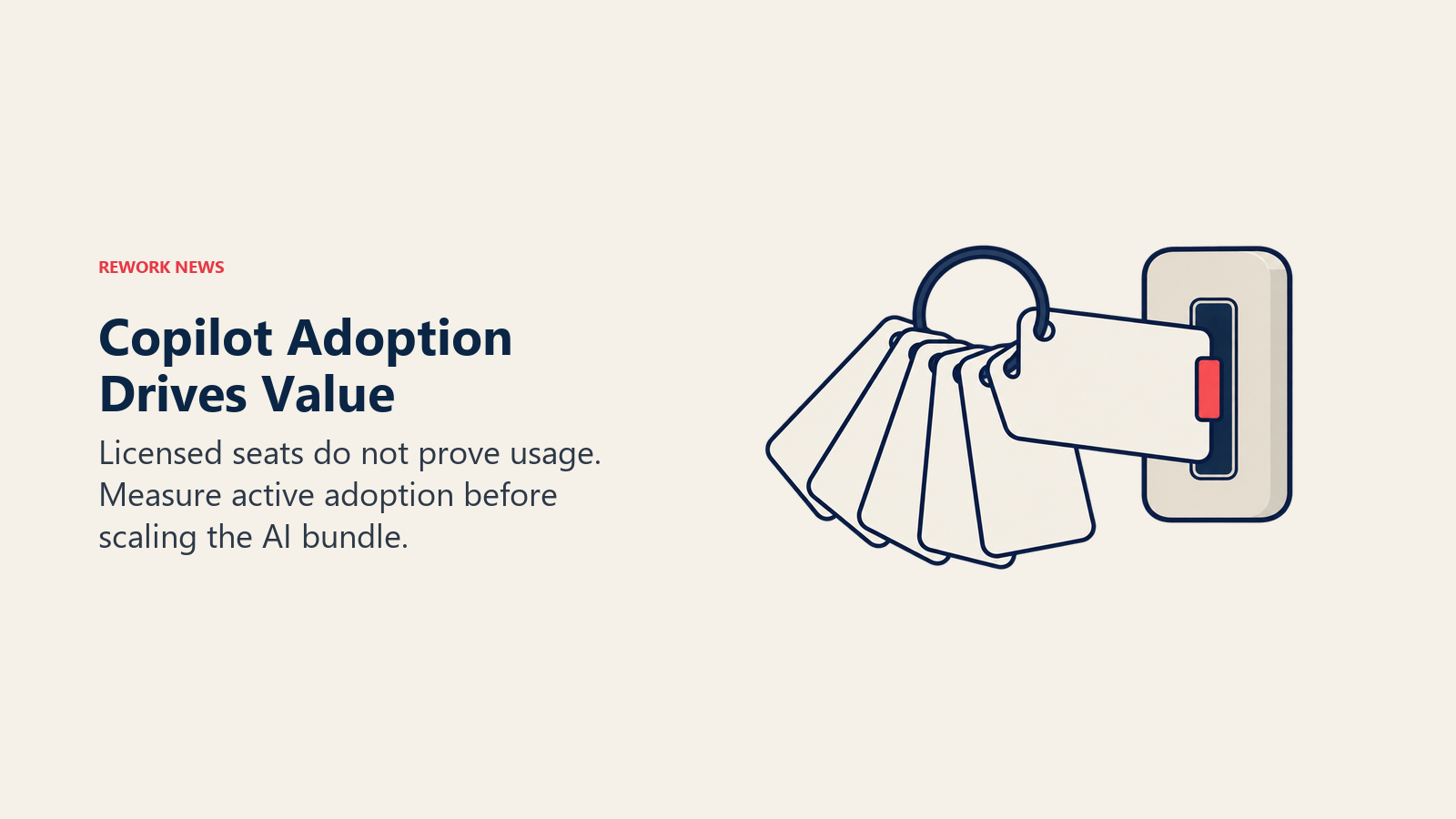 Copilot Adoption Drives Value: access-pass ring illustrates paid access can expand without active usage; visual is conceptual and does not encode an adoption rate.