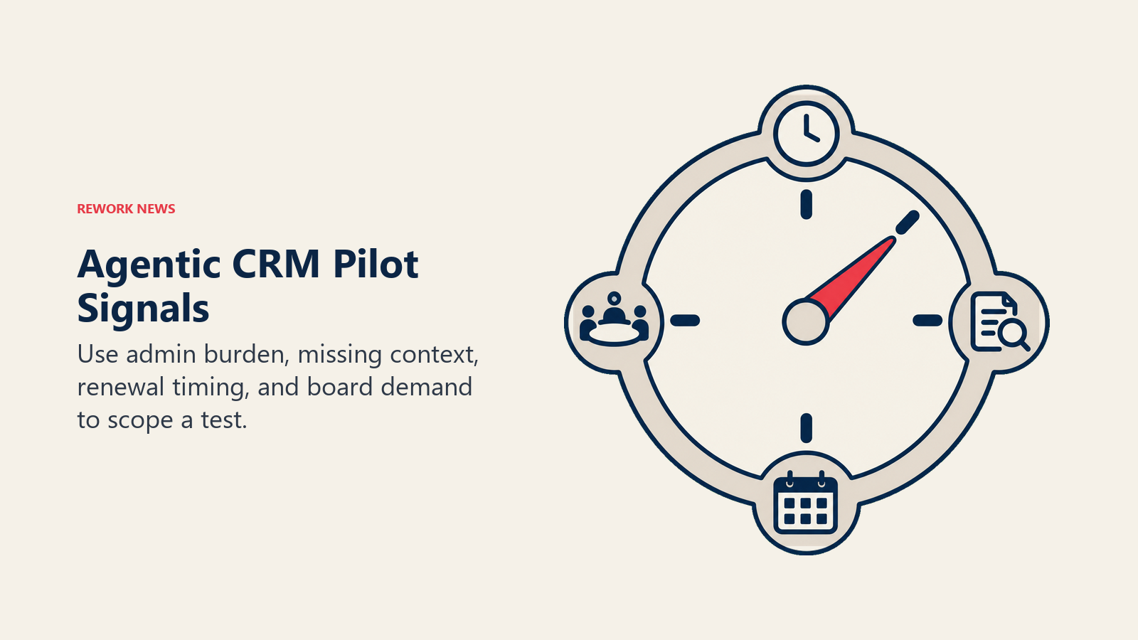 Agentic CRM Pilot Signals: four-position evaluation dial illustrating use admin burden, missing context, renewal timing, and board demand to scope a test.