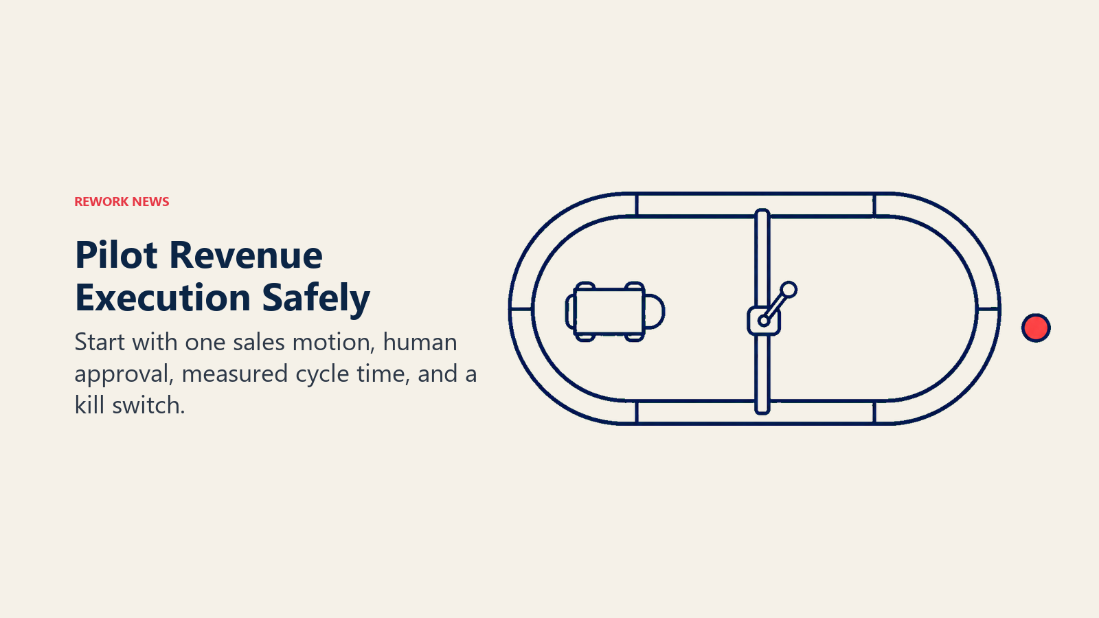 Controlled revenue execution pilot with a test track, approval barrier, and stop button