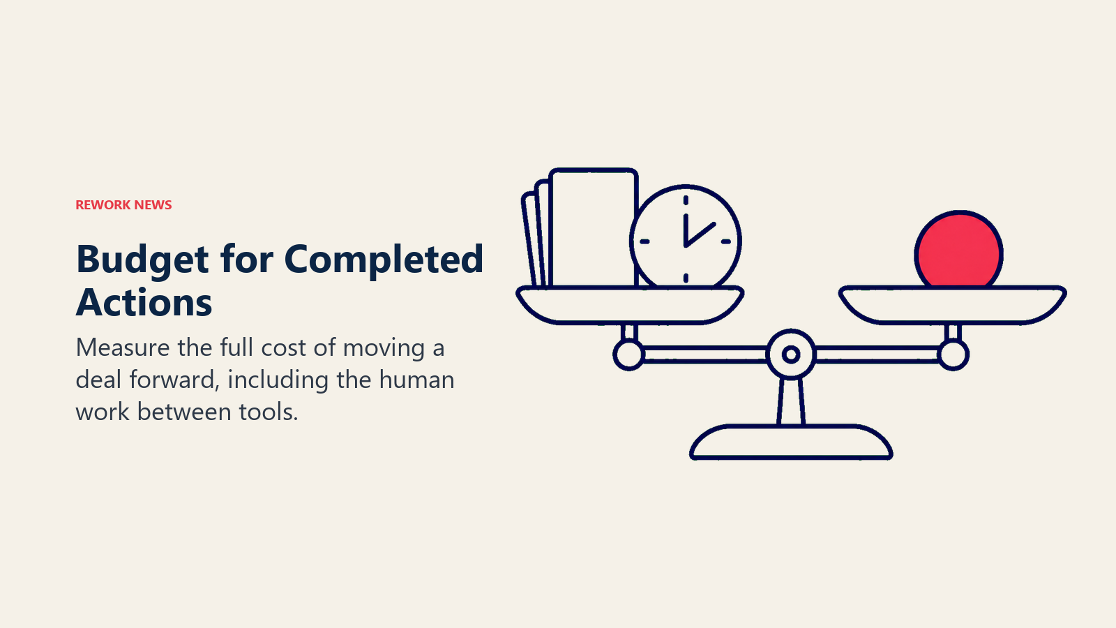 Software fees and human time balanced against the cost of a completed sales action