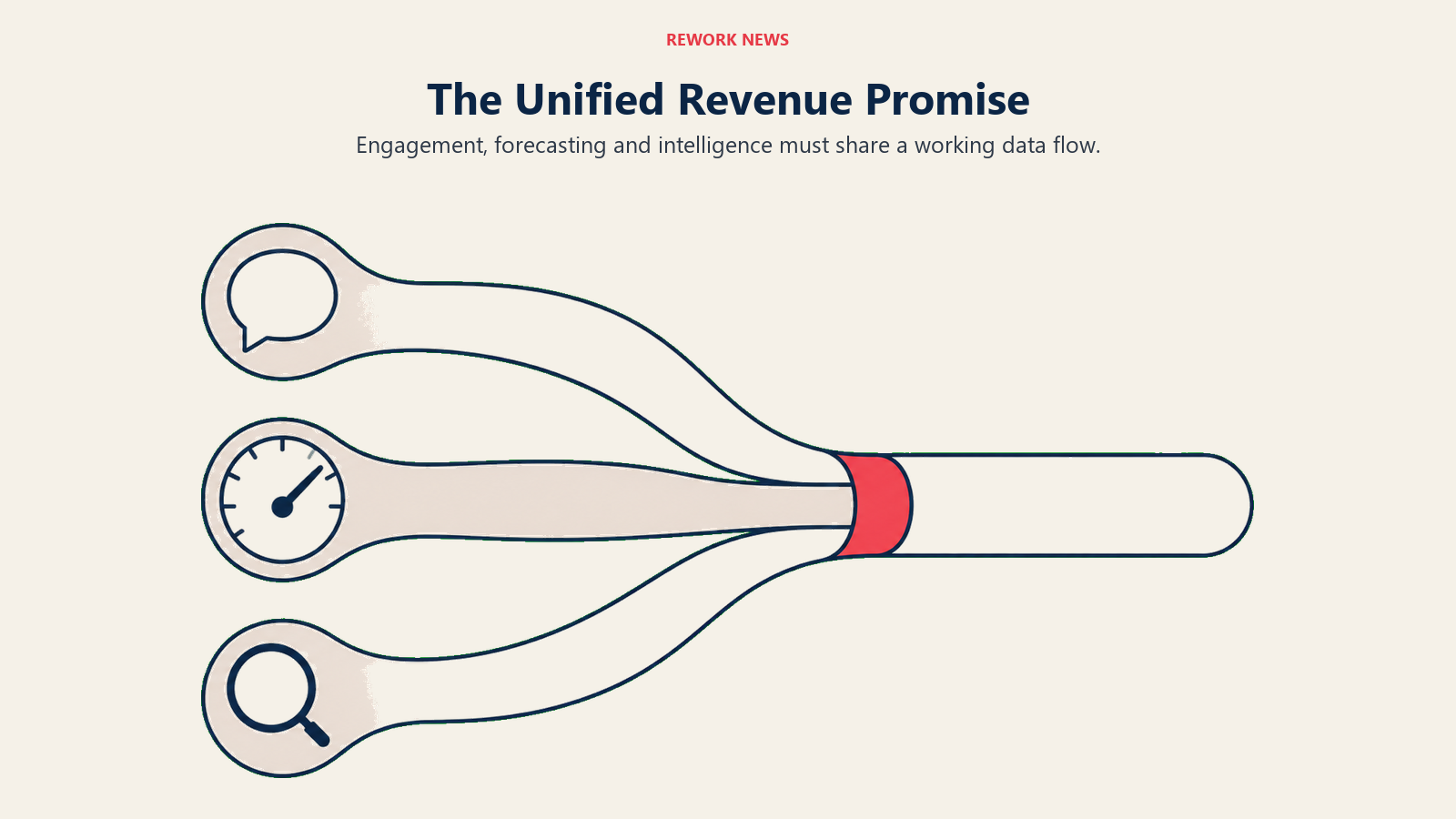 Engagement, forecasting and intelligence streams join into one revenue data channel